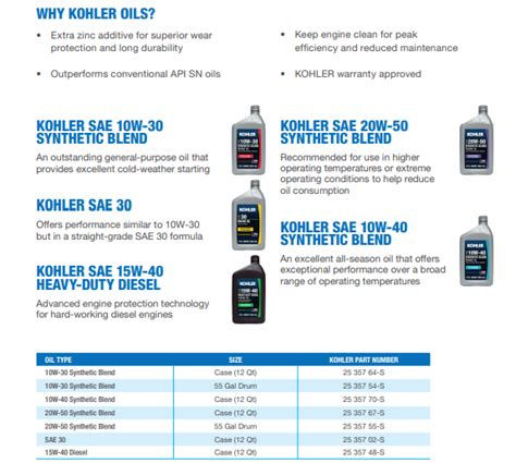 Kohler Command 175 Oil Capacity Chart