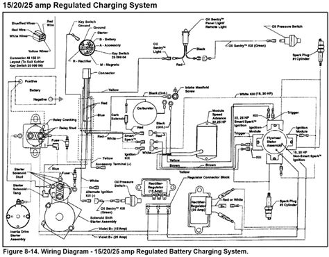 Kohler Command 23 Wiring Schematic