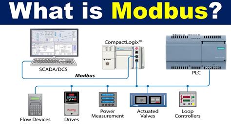 Kohler Modbus Communications Protocol Operation Manual