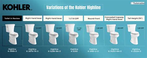 Kohler Toilet Comparison Chart