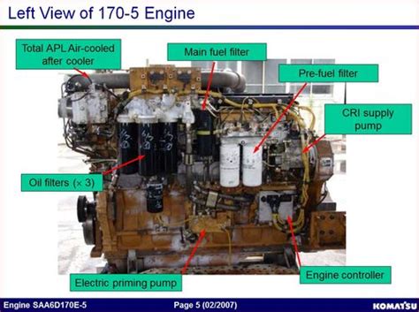 Komatsu 170e 5 Engine Service Manual Saa6d170e 5