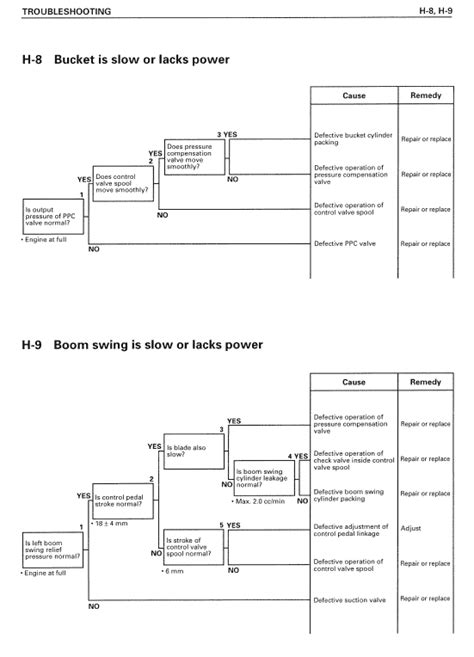 Komatsu Pc15mr 1 Excavator Service Shop Manual