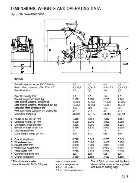 Komatsu Wa470 3 Wheel Loader Service Repair Workshop Manual Download Sn Wa470h20051 And Up