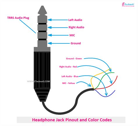 Koss Headphone Wiring Diagram