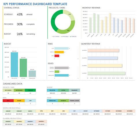 Kpi Tracking Template