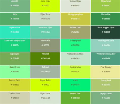 Kreasi Warna: Panduan Mewujudkan Icing Hijau Tua yang Memukau