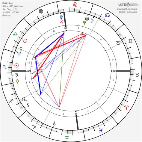 Kris Jenner Natal Chart
