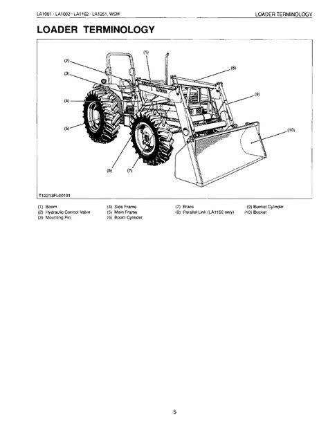 Kubota La1001 La1002 La1162 La1251 Front End Loader Workshop Service Manual Pdf