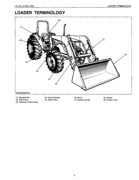 Kubota La1153 La1353 Front End Loader Workshop Service Manual