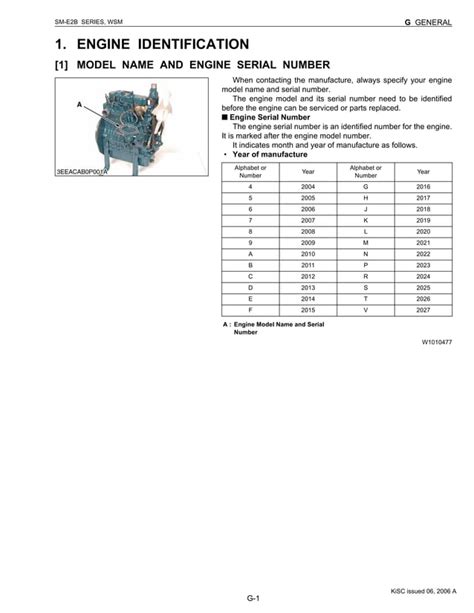 Kubota Z482 E2b D722 E2b Engine Repair Service Manual