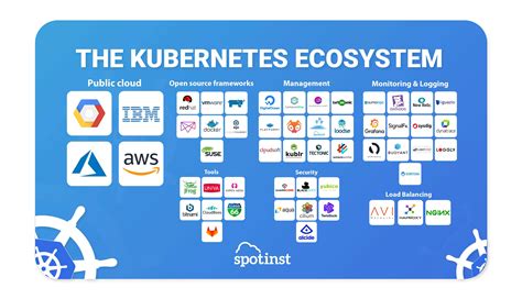 Kumio: The Kubernetes Platform Built for Scale and Security