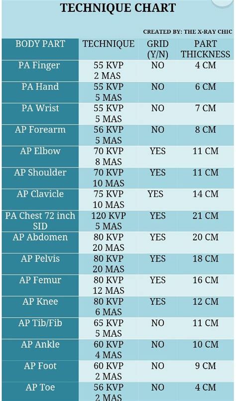 Kvp Mas Chart