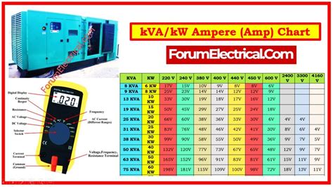 Kw To Amp Chart