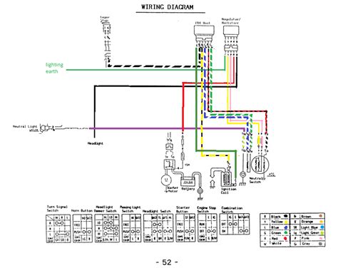 Kymco Agility 125 Wiring Diagram