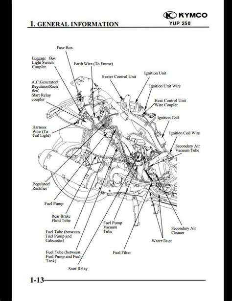 Kymco Yup 250 Workshop Service Repair Manual Download