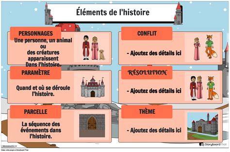 L'Histoire