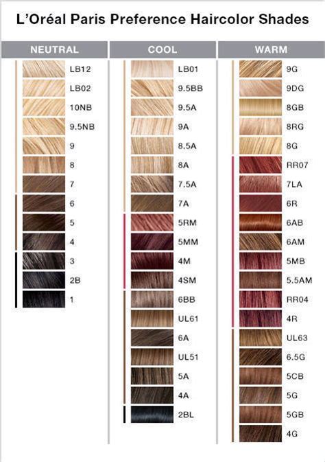 L'oreal Chart Color