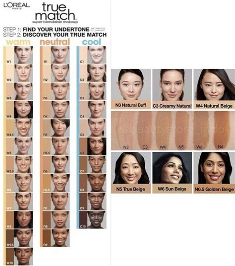 L'oreal True Match Foundation Shade Chart