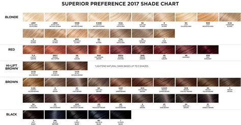 L Oreal Excellence Colour Chart