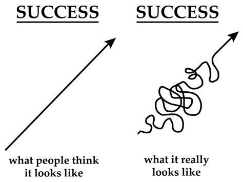LAGERMAN: The Way to Success