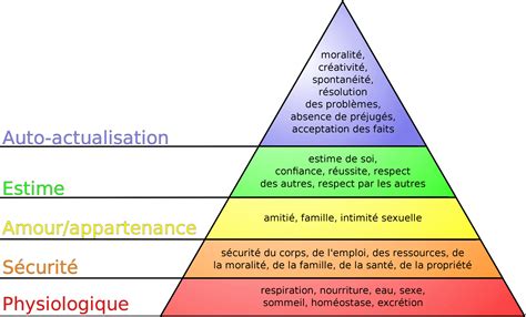 La Pyramide Des Besoins Humains Epubpdf Free - 