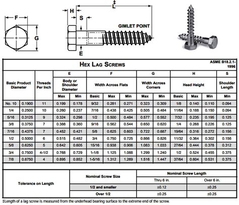 Lag Bolt Size Chart