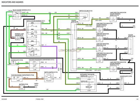 Land Rover 90 Indicator Wiring Diagram