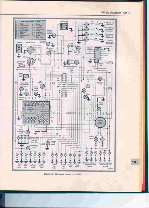 Land Rover Defender 110 Wiring Diagram