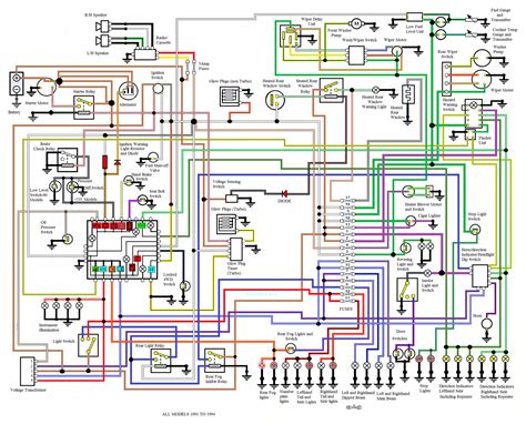 Land Rover Defender Radio Wiring Diagram