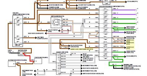 Land Rover Defender Td5 Wiring Diagram Pdf