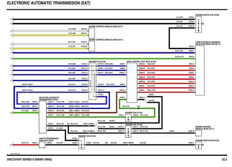 Land Rover Discovery 2 Electrical Wiring Diagram