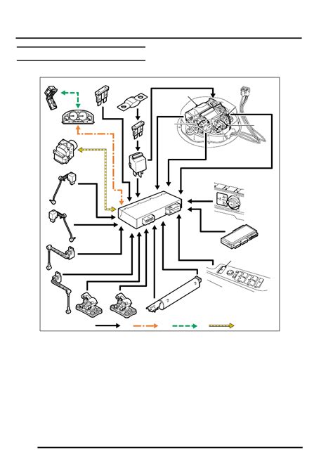 Land Rover Navigation Wiring Diagram