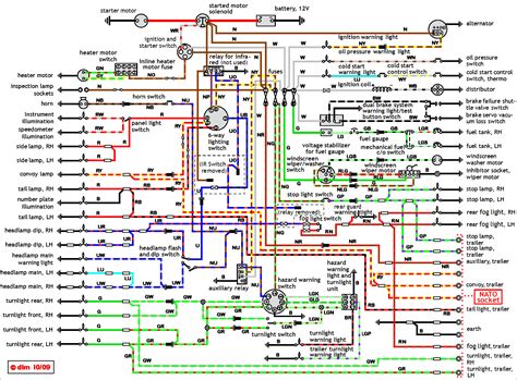 Land Rover Series 3 Alternator Wiring Diagram