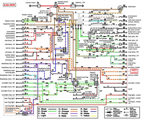 Land Rover Wiring Diagram Colours