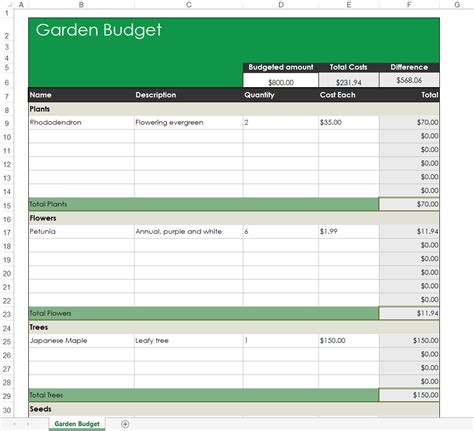 Landscaping Budget Template