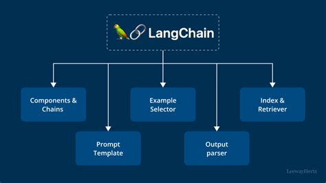 Langchain Prompt Templates