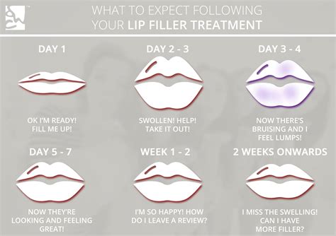 Lappigmentering: Reshaping Your Lip ID with Confidence