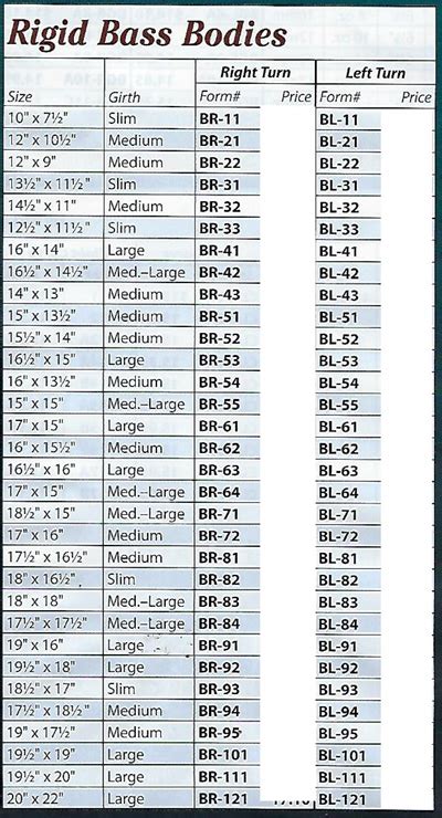Largemouth Bass Age Size Chart