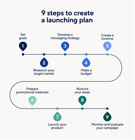 Launching Plan Template