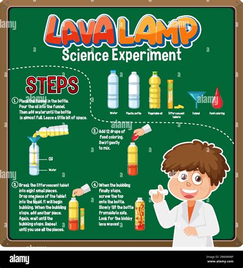 Lava Lamp Experiment Chart