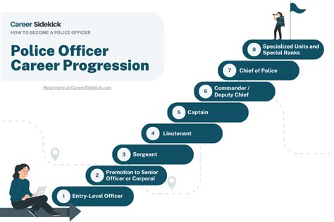 Law Enforcement Career Paths