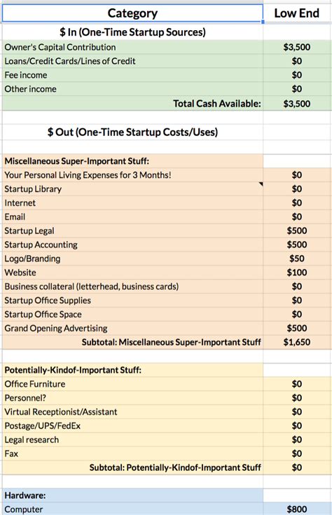 Law Firm Budget Template