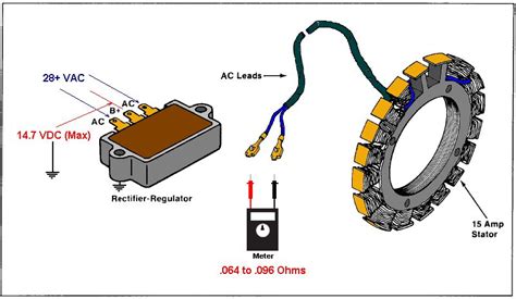 Lawn Mower Stator Wiring Diagram