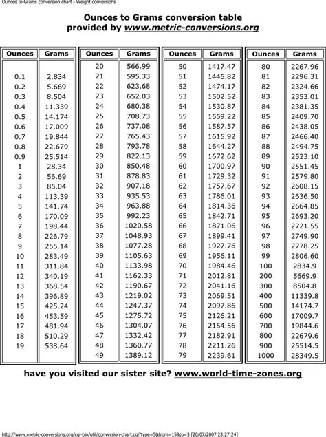 Lbs To Grams Conversion Chart