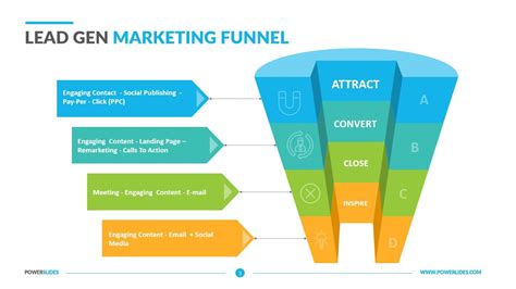 Lead Generation Funnel Template