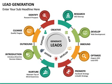 Lead Generation Templates