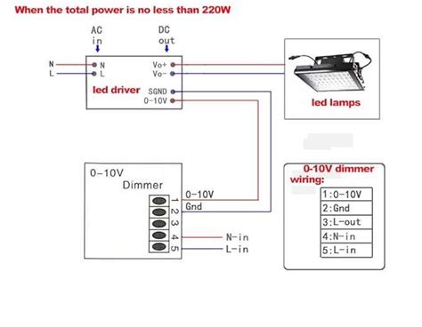 Led Dimmer Wiring Diagram Free Picture Schematic