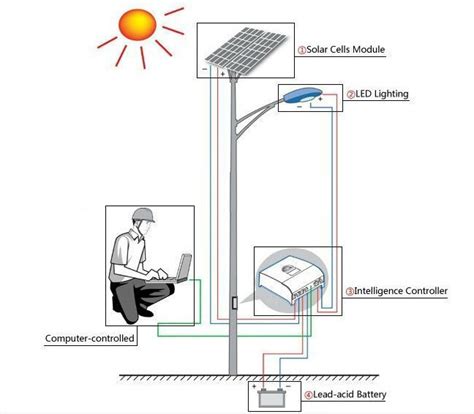 Led Street Light Wiring Diagram