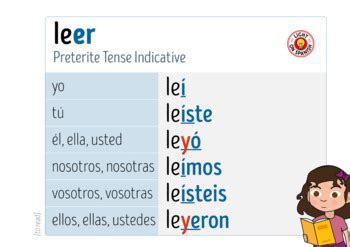Leer Preterite Conjugation Chart