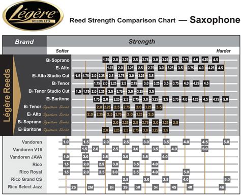 Legere Strength Chart